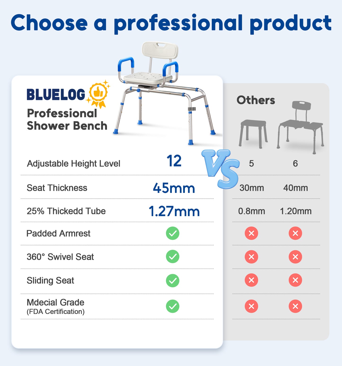Bluelog FSA/HSA Eligible Sliding Shower Chair with Extra-Wide 360° Swivel Seat, 330lbs Tub Transfer Bench, Non-Slip & Padded Arms, Adjustable Height for Elderly & Disabled Inside Shower, Rectangular